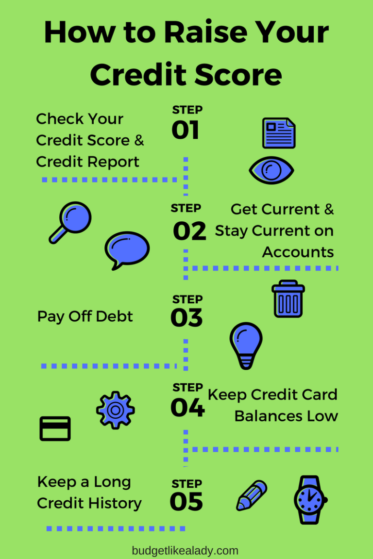 How to Raise Your Credit Score like a Boss - Budget Like a Lady